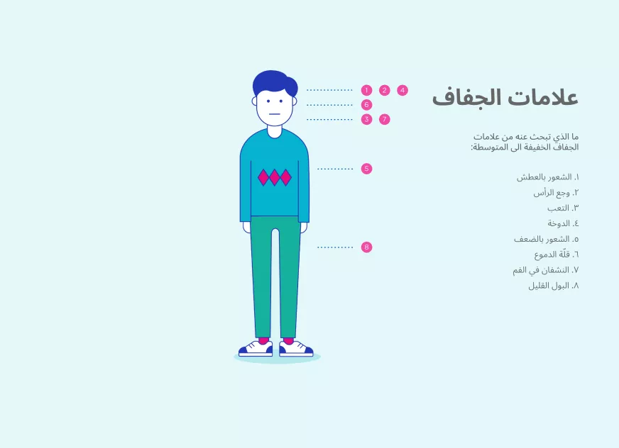 signs-of-dehydration