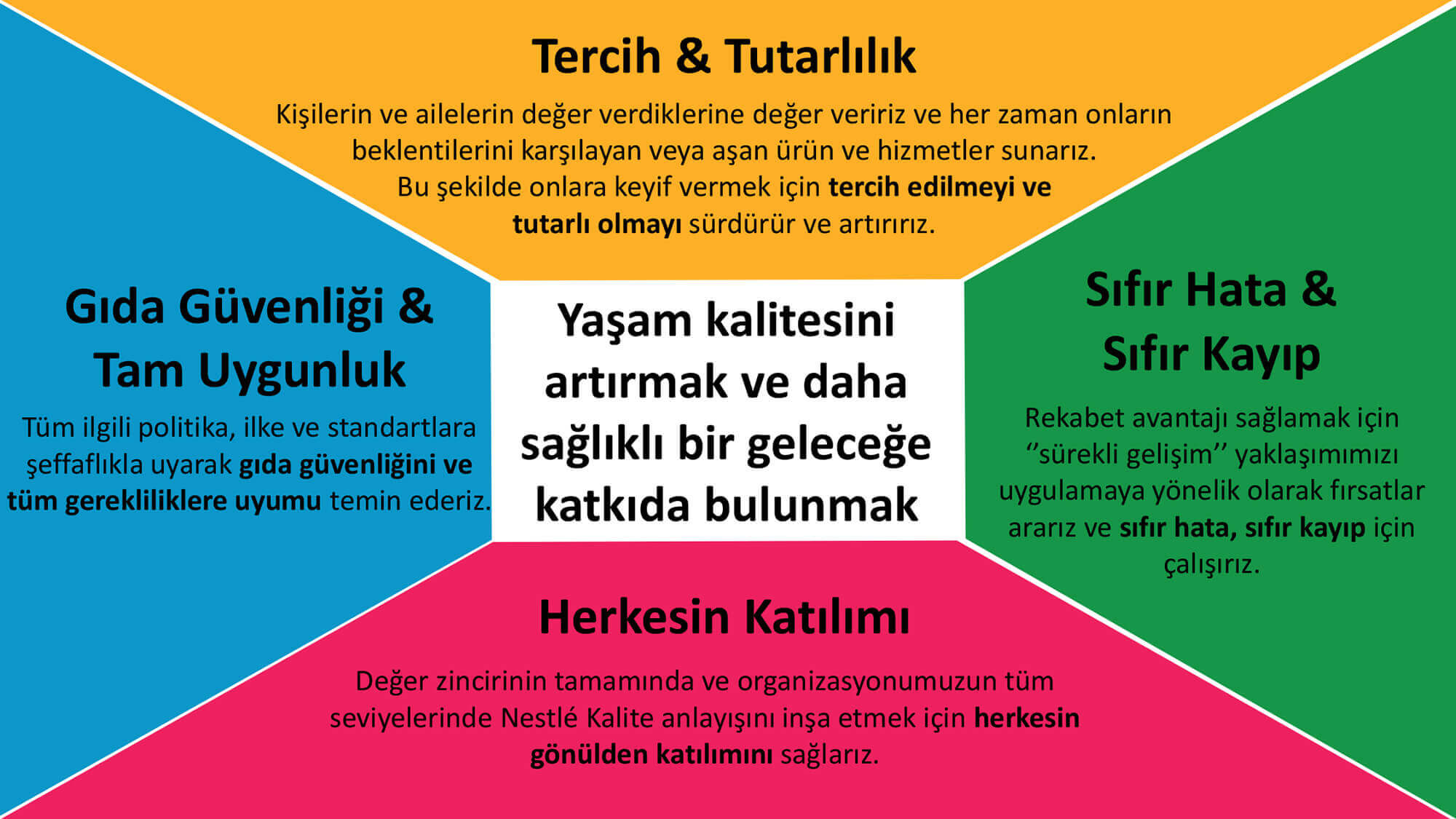 Kalite ve Gıda Güvenliği Politikası