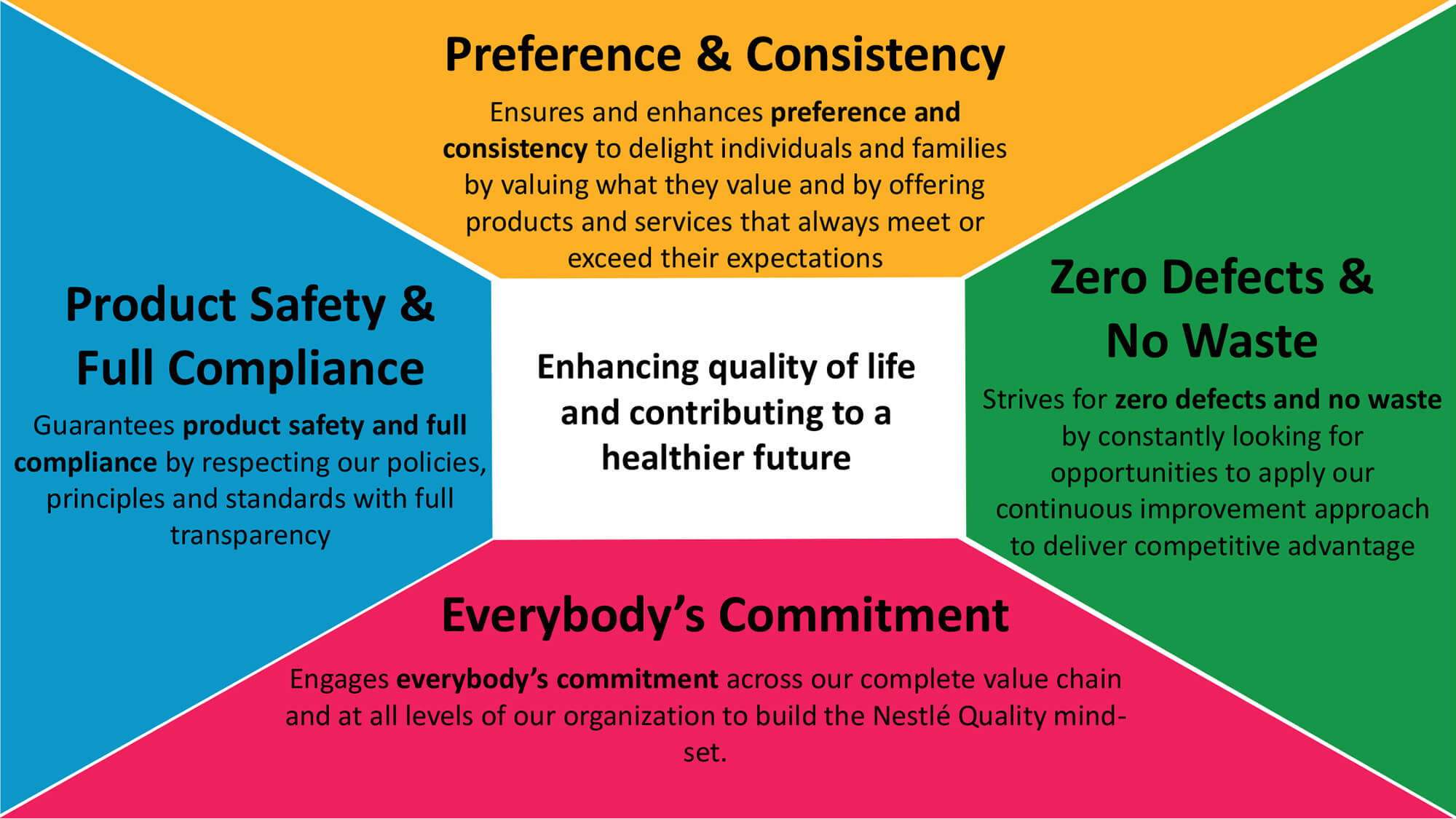 Quality and Food Safety Policy