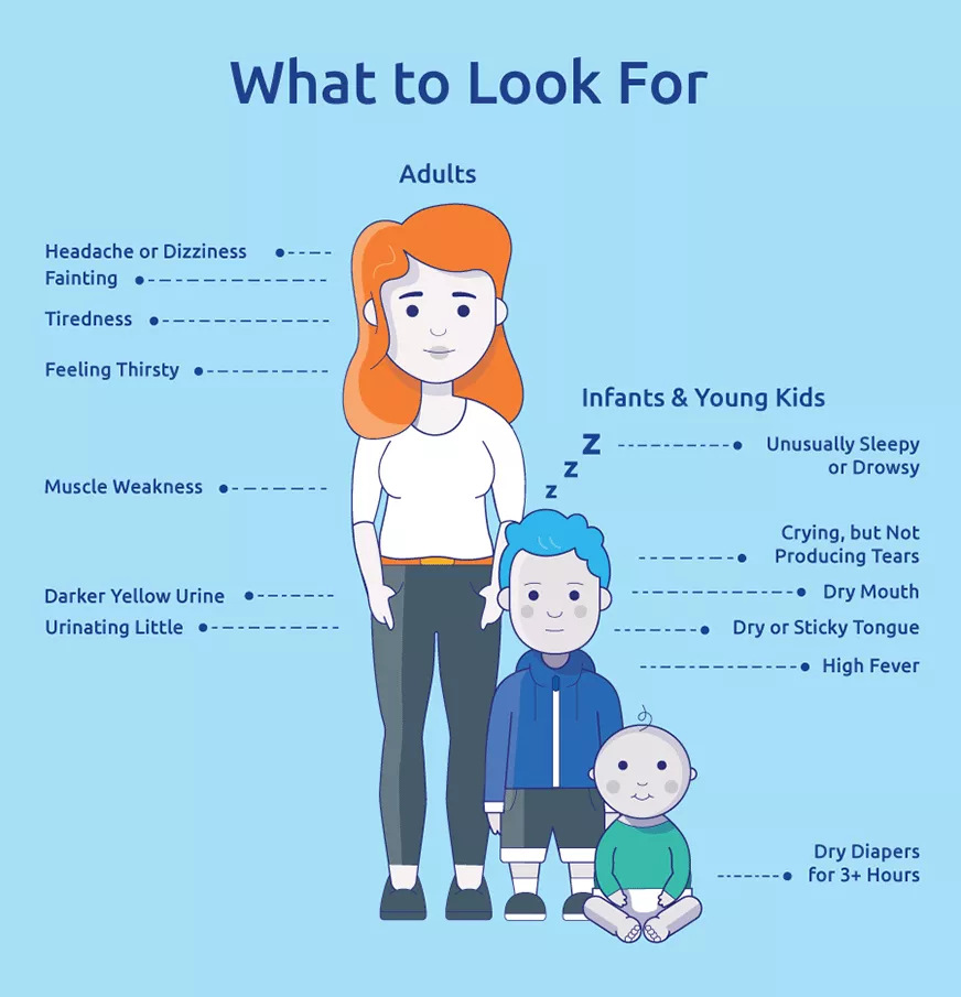 Unhealthy Daily Habits: 7 Powerful Mistakes That Slowly Affect Your Health https://www.nestlepurelife.com/uk/sites/g/files/xknfdk1126/files/styles/lipp_desktop/public/2018-05/dodge-dehydration-preview.png.webp?itok=lvpl8-z1&utm_source=chatgpt.com